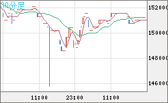 ビットコイン/円チャート（XBT/JPY）30分足