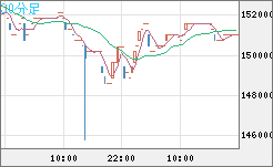ビットコイン/円チャート（XBT/JPY）30分足