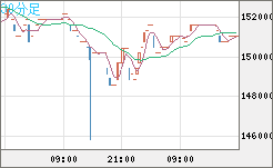 ビットコイン/円チャート（XBT/JPY）30分足