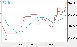 ビットコイン/円チャート（XBT/JPY）30分足