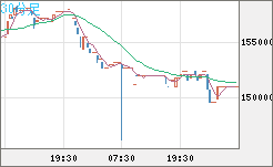 ビットコイン/円チャート（XBT/JPY）30分足