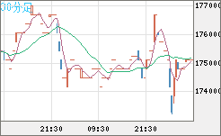 ビットコイン/円チャート（XBT/JPY）30分足