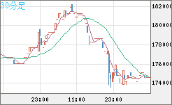 ビットコイン/円チャート（XBT/JPY）30分足