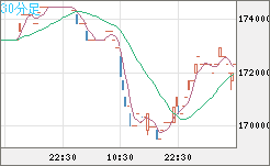 ビットコイン/円チャート（XBT/JPY）30分足