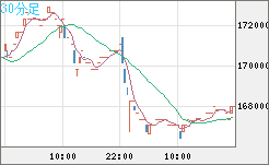 ビットコイン/円チャート（XBT/JPY）30分足