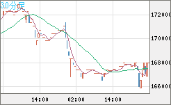 ビットコイン/円チャート（XBT/JPY）30分足