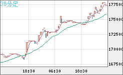 ビットコイン/円チャート（XBT/JPY）30分足