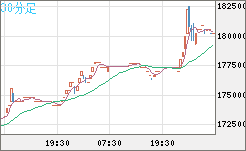ビットコイン/円チャート（XBT/JPY）30分足