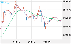ビットコイン/円チャート（XBT/JPY）30分足