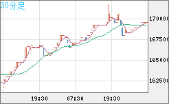 ビットコイン/円チャート(XBT/JPY)30分足