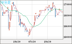 ビットコイン/円チャート（XBT/JPY）30分足