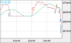 ビットコイン/円チャート（XBT/JPY）30分足