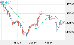 ビットコイン/円チャート(XBT/JPY)30分足