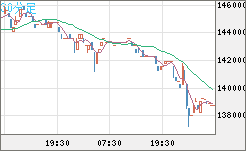 ビットコイン/円チャート（XBT/JPY）30分足