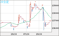 ビットコイン/円チャート（XBT/JPY）30分足