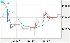 ビットコイン/円チャート（XBT/JPY）30分足