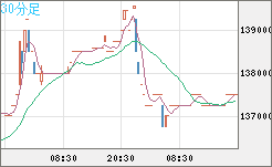 ビットコイン/円チャート（XBT/JPY）30分足