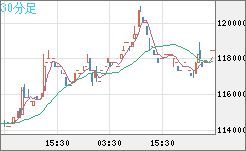 ビットコイン/円チャート（XBT/JPY）30分足