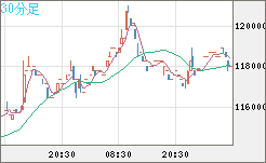 ビットコイン/円チャート（XBT/JPY）30分足
