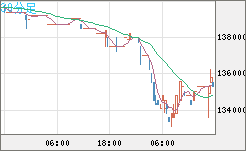 ビットコイン/円チャート（XBT/JPY）30分足