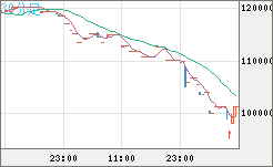 ビットコイン/円チャート（XBT/JPY）30分足
