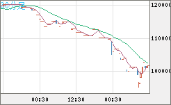 ビットコイン/円チャート（XBT/JPY）30分足