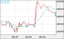 ビットコイン/円チャート（XBT/JPY）30分足