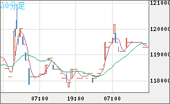 ビットコイン/円チャート（XBT/JPY）30分足