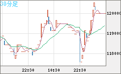 ビットコイン/円チャート（XBT/JPY）30分足