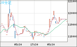 ビットコイン/円チャート（XBT/JPY）30分足