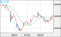 ビットコイン/円チャート（XBT/JPY）30分足