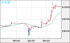 ビットコイン/円チャート(XBT/JPY)30分足