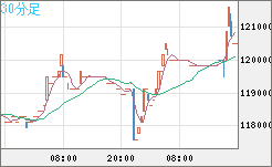 ビットコイン/円チャート（XBT/JPY）30分足