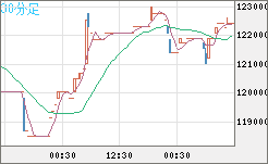 ビットコイン/円チャート（XBT/JPY）30分足