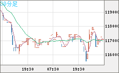 ビットコイン/円チャート（XBT/JPY）30分足