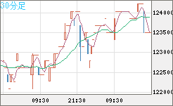 ビットコイン/円チャート(XBT/JPY)30分足