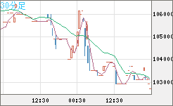 ビットコイン/円チャート（XBT/JPY）30分足