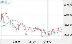 ビットコイン/円チャート（XBT/JPY）30分足