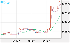 ビットコイン/円チャート（XBT/JPY）30分足