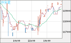 ビットコイン/円チャート（XBT/JPY）30分足