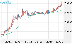 XBTJPY