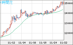 XBTJPY