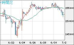 ビットコイン/円チャート（XBT/JPY）4時間足