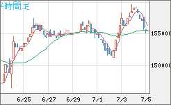ビットコイン/円チャート（XBT/JPY）4時間足