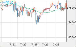 ビットコイン/円チャート（XBT/JPY）4時間足