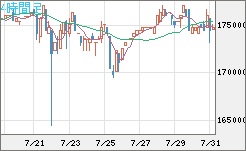 ビットコイン/円チャート（XBT/JPY）4時間足