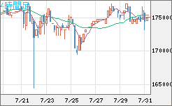 ビットコイン/円チャート（XBT/JPY）4時間足