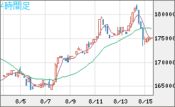ビットコイン/円チャート（XBT/JPY）4時間足