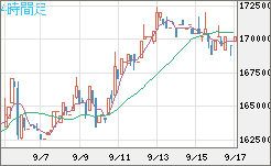 ビットコイン/円チャート（XBT/JPY）4時間足