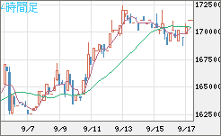 ビットコイン/円チャート（XBT/JPY）4時間足